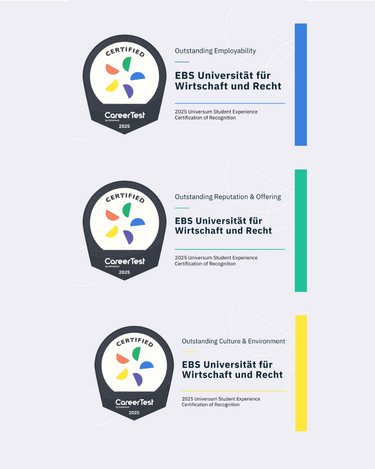Certificates for the EBS University of Business and Law, recognized for employability, reputation, and environment, 2025.